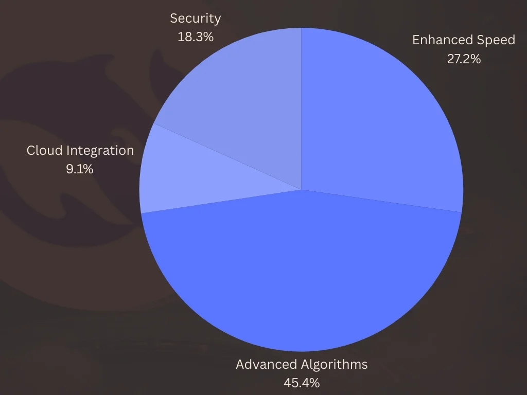 DeepSeek V3 Performance Test with Graph