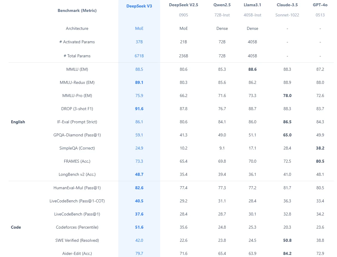 DeepSeek performance graph - copy by deepseek official website