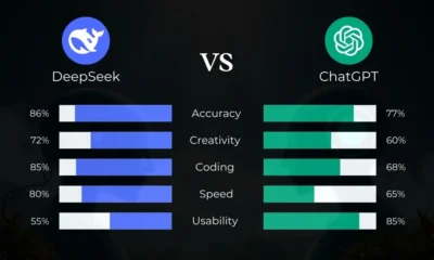 deepseek ai vs chatgpt in detail by Tech Classifier