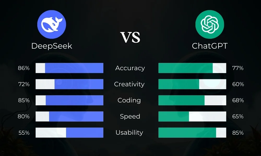 deepseek ai vs chatgpt in detail by Tech Classifier